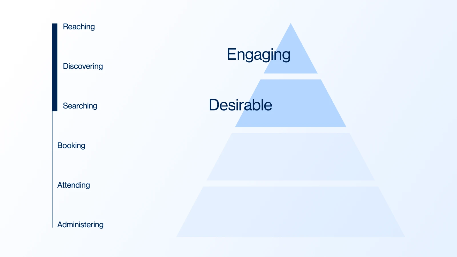 Different variations of asking input.