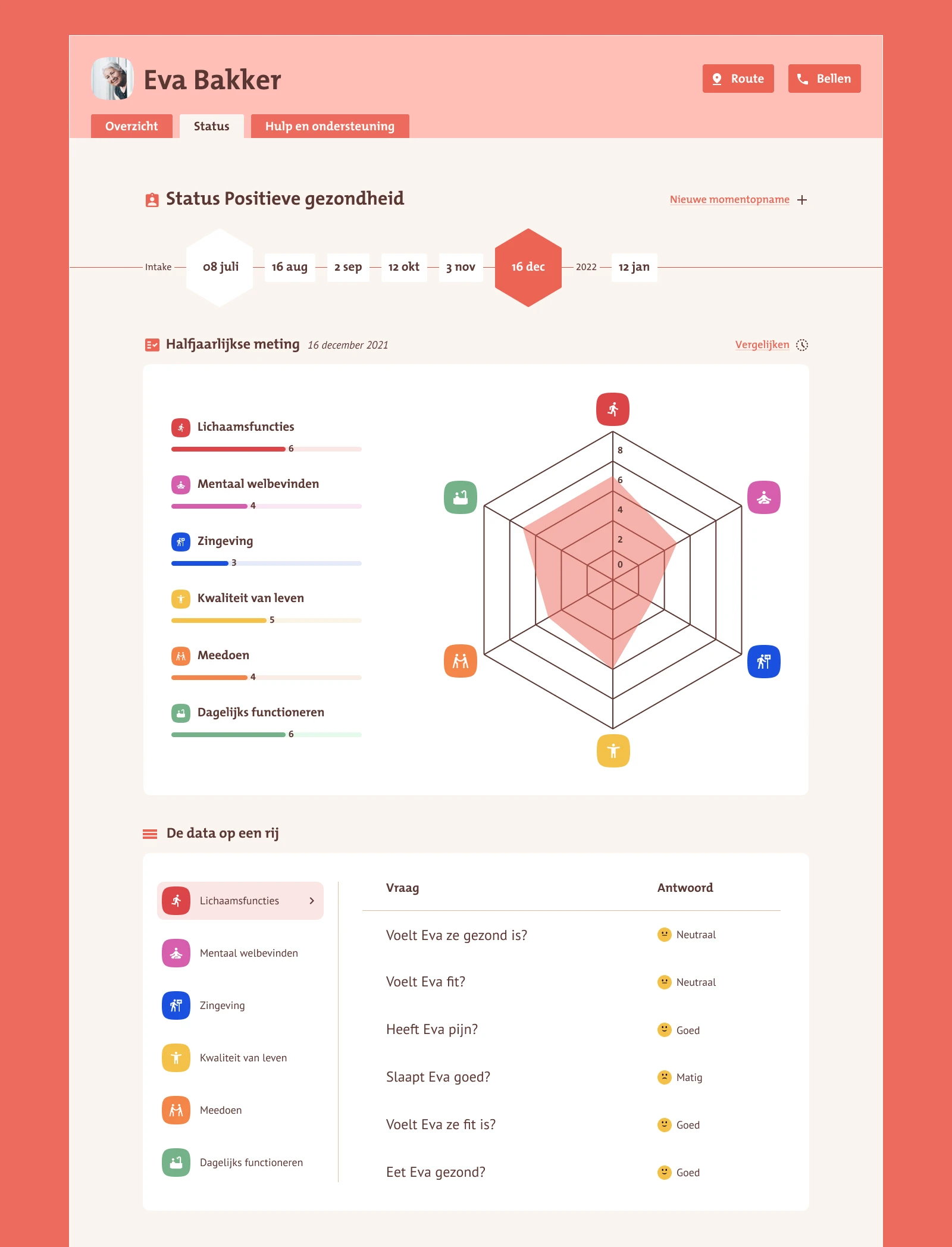 The status screen of the product.