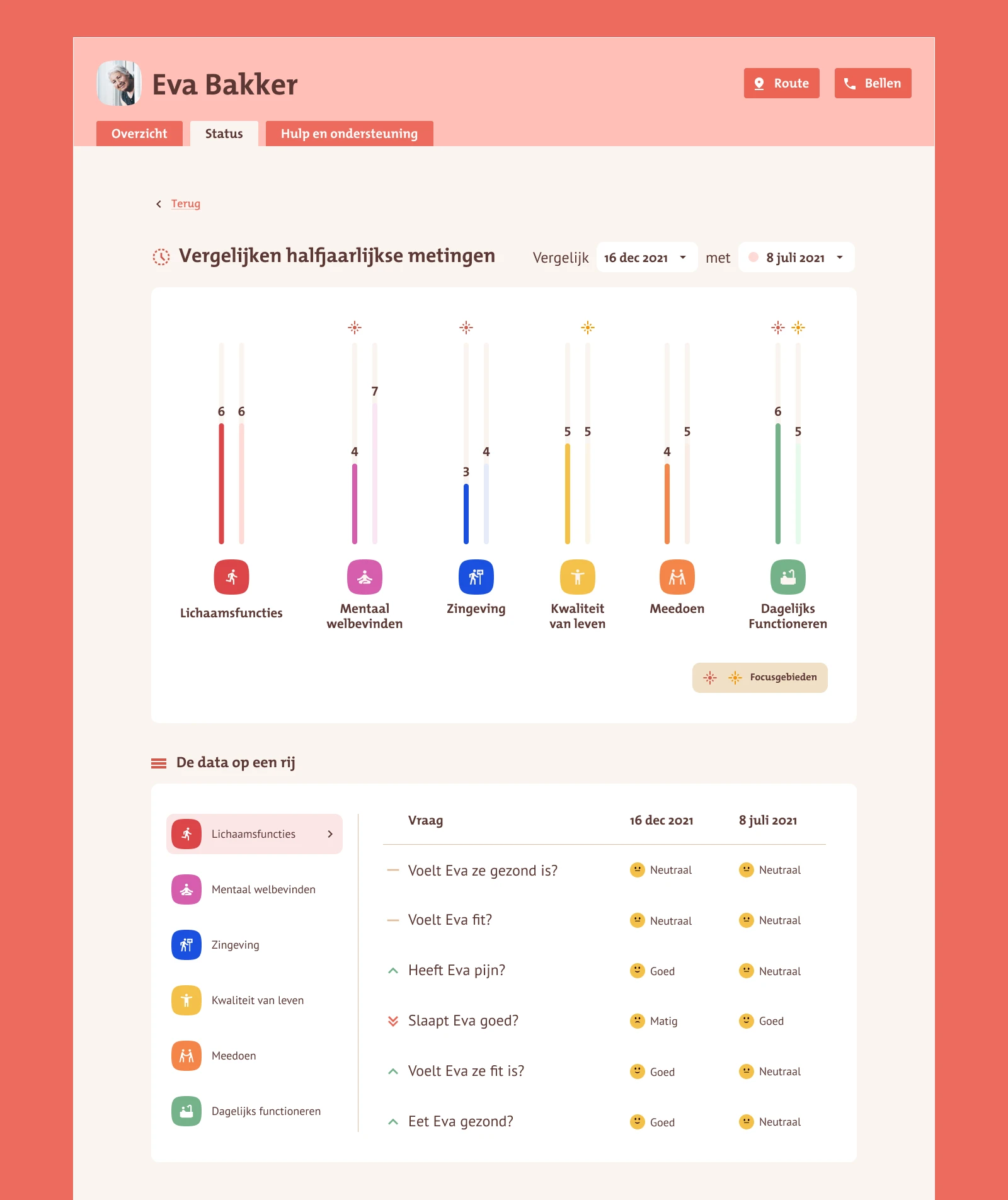The comparison screen of the product.
