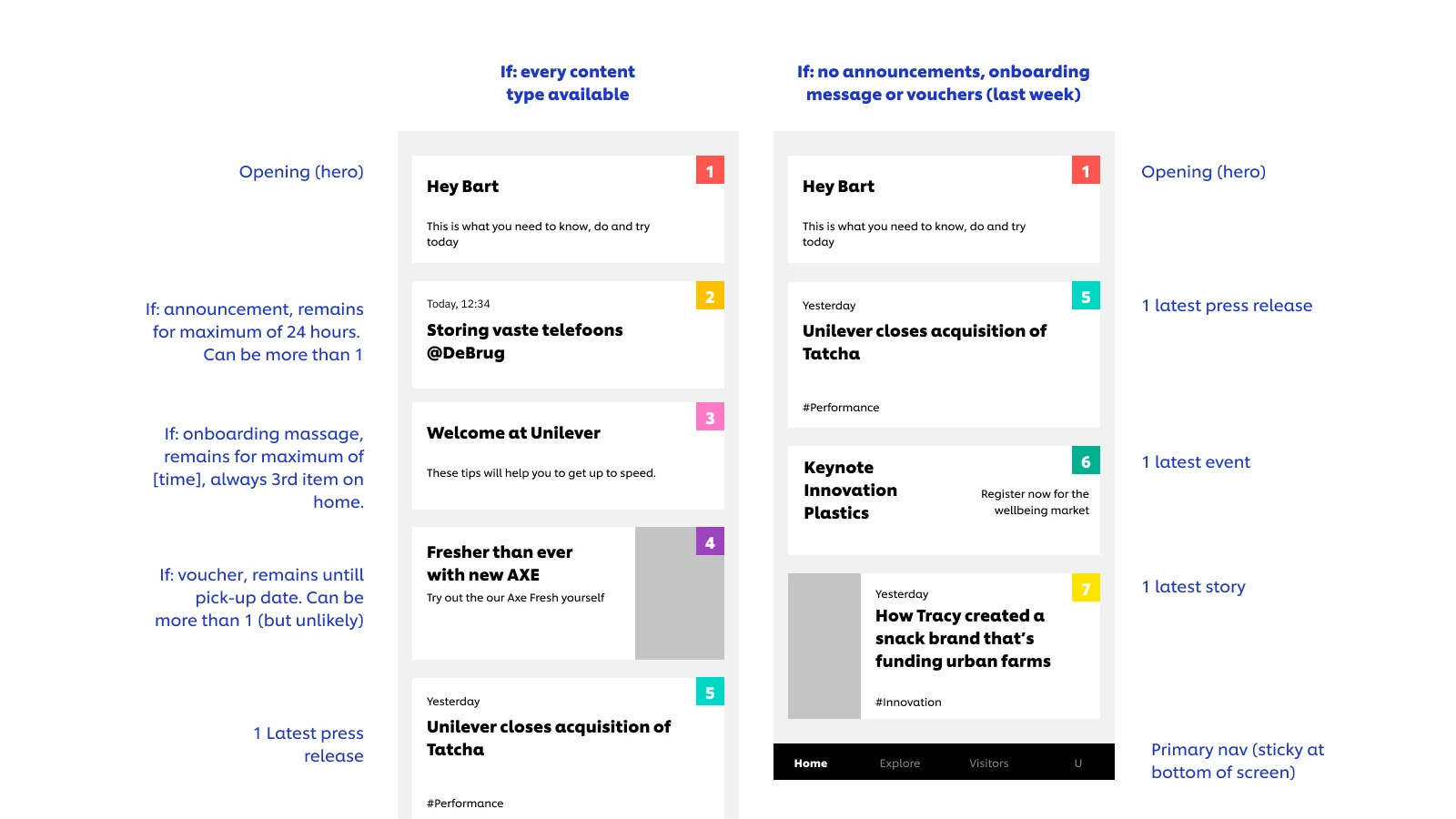 The logic behind the dynamic pages explained.